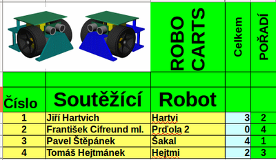 robocarts_400