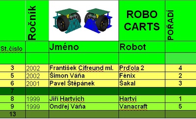 robocarts_400